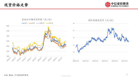 4480yy在线A片无码 【白糖周报】中东局势紧张推涨油价 关注巴西制糖比  第9张