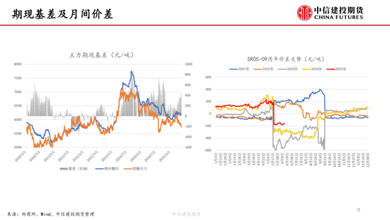 4480yy在线A片无码 【白糖周报】中东局势紧张推涨油价 关注巴西制糖比  第10张
