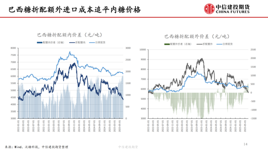 4480yy在线A片无码 【白糖周报】中东局势紧张推涨油价 关注巴西制糖比  第15张