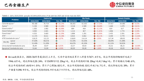 4480yy在线A片无码 【白糖周报】中东局势紧张推涨油价 关注巴西制糖比  第17张
