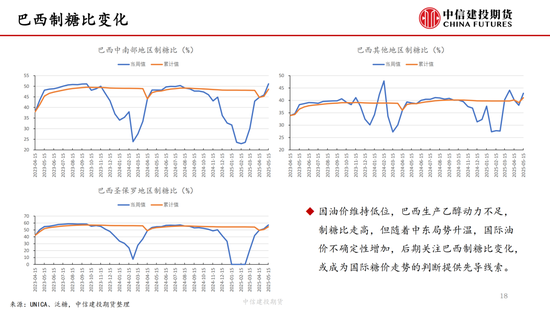 4480yy在线A片无码 【白糖周报】中东局势紧张推涨油价 关注巴西制糖比  第18张