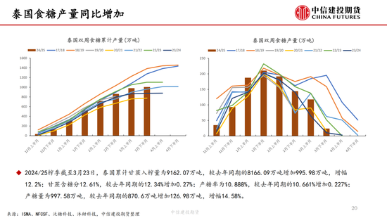 4480yy在线A片无码 【白糖周报】中东局势紧张推涨油价 关注巴西制糖比  第20张