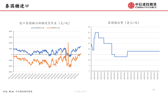 4480yy在线A片无码 【白糖周报】中东局势紧张推涨油价 关注巴西制糖比  第21张