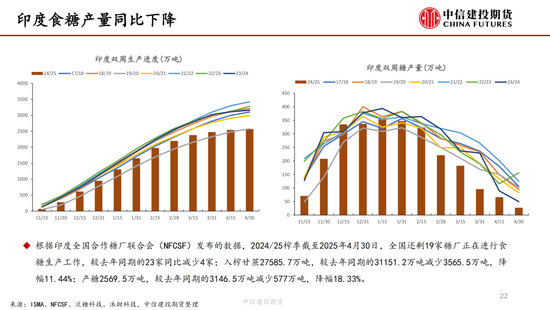 4480yy在线A片无码 【白糖周报】中东局势紧张推涨油价 关注巴西制糖比  第22张