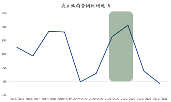 4500网约外围模特女神 【建投专题】怎么看待美豆油的狂飙 2.0  第3张