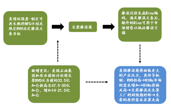 4500网约外围模特女神 【建投专题】怎么看待美豆油的狂飙 2.0  第4张