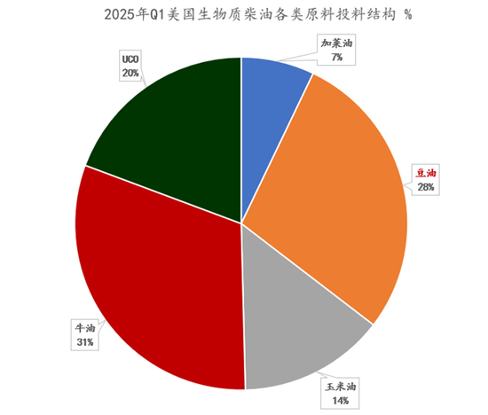 4500网约外围模特女神 【建投专题】怎么看待美豆油的狂飙 2.0  第6张