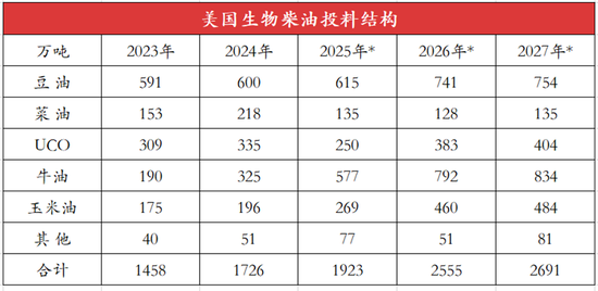 4500网约外围模特女神 【建投专题】怎么看待美豆油的狂飙 2.0  第7张