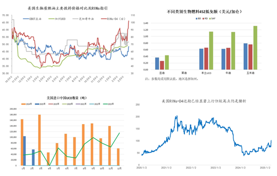 4500网约外围模特女神 【建投专题】怎么看待美豆油的狂飙 2.0  第11张