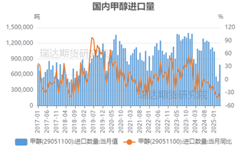 4480午夜理论免费无码 【事件分析】以色列空袭伊朗对甲醇市场的影响  第3张