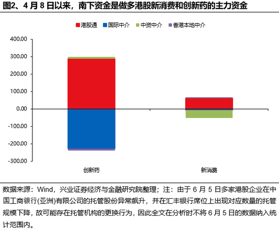 4480yy在线A片无码 兴证策略：谁在买港股新消费和创新药？  第2张