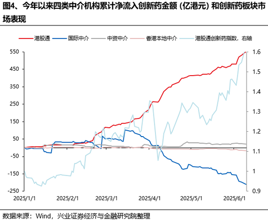 4480yy在线A片无码 兴证策略：谁在买港股新消费和创新药？  第4张