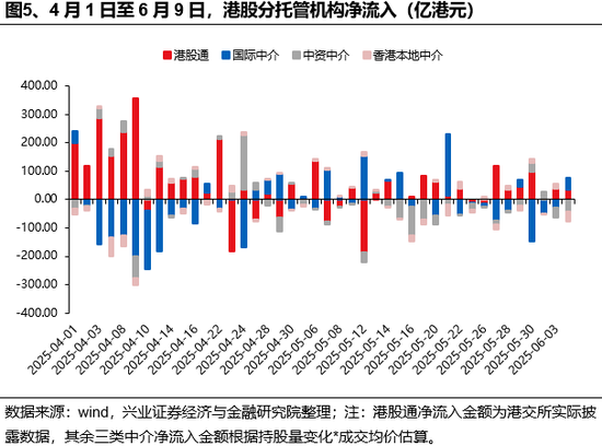 4480yy在线A片无码 兴证策略：谁在买港股新消费和创新药？  第5张