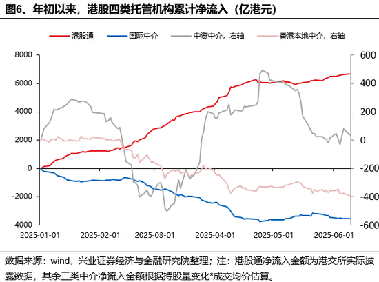 4480yy在线A片无码 兴证策略：谁在买港股新消费和创新药？  第6张
