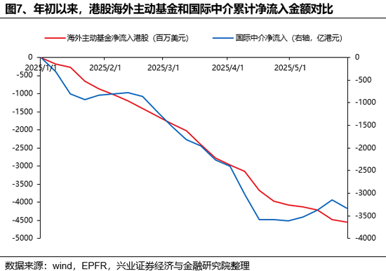 4480yy在线A片无码 兴证策略：谁在买港股新消费和创新药？  第7张