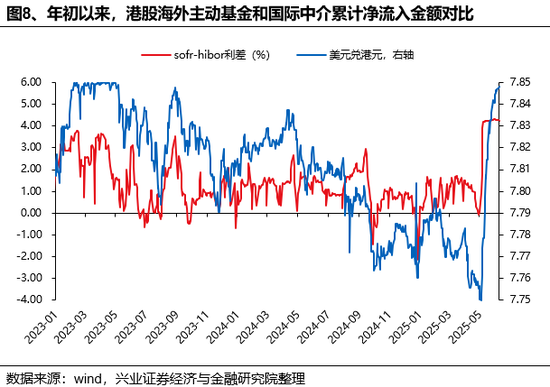 4480yy在线A片无码 兴证策略：谁在买港股新消费和创新药？  第8张