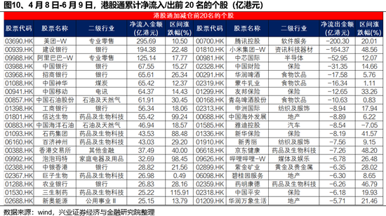 4480yy在线A片无码 兴证策略：谁在买港股新消费和创新药？  第10张