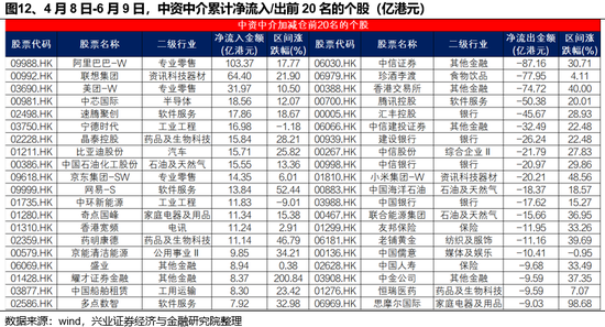 4480yy在线A片无码 兴证策略：谁在买港股新消费和创新药？  第12张