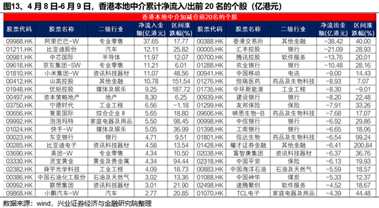 4480yy在线A片无码 兴证策略：谁在买港股新消费和创新药？  第13张