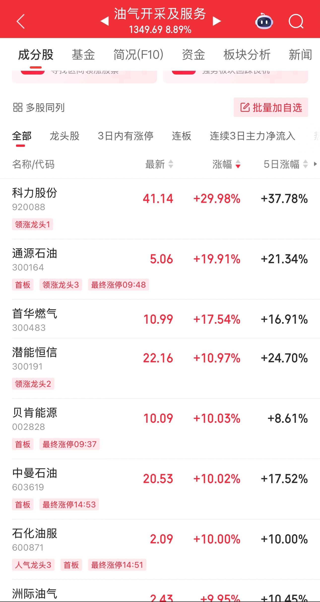 4480午夜理论免费无码 伊以冲突引爆油市，油气股掀起涨停潮  第1张