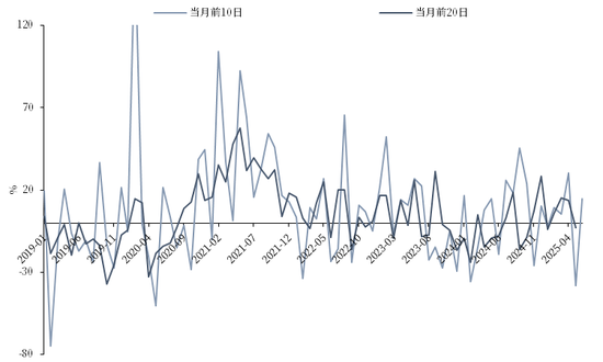 4500网约外围模特女神 【市场聚焦】航运：关税惊魂  第7张