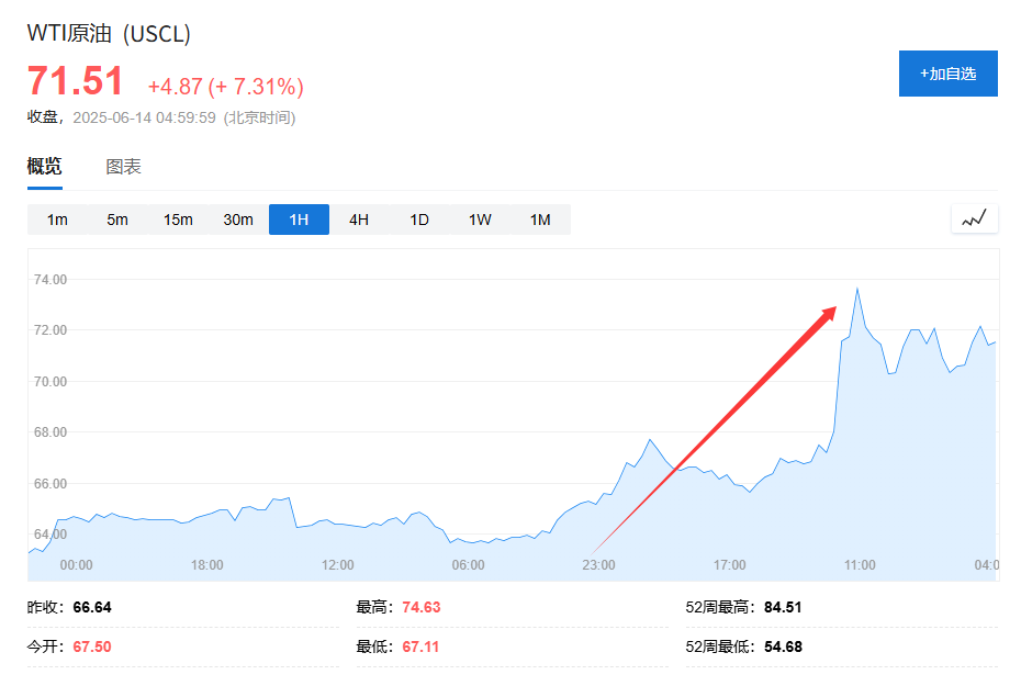 4480yy在线A片无码 美国说不！欧洲想降俄油价格上限遭拒  第1张