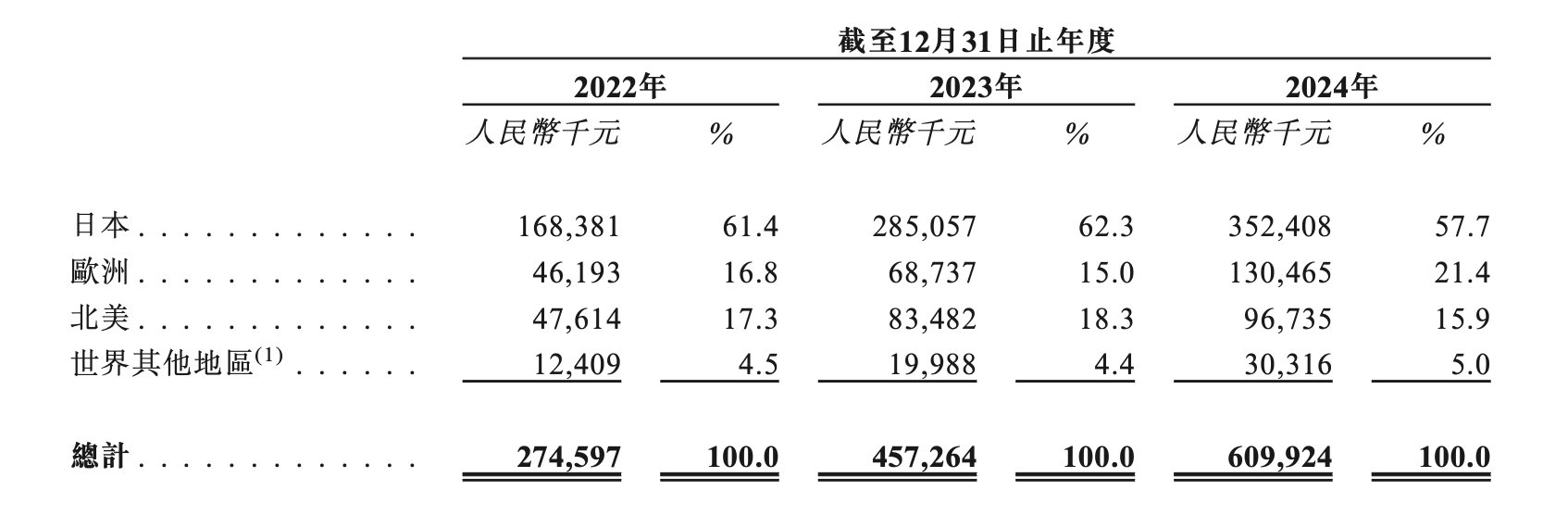4480yy在线A片无码 三年累亏上亿元，卧安机器人何时盈亏平衡？  第2张