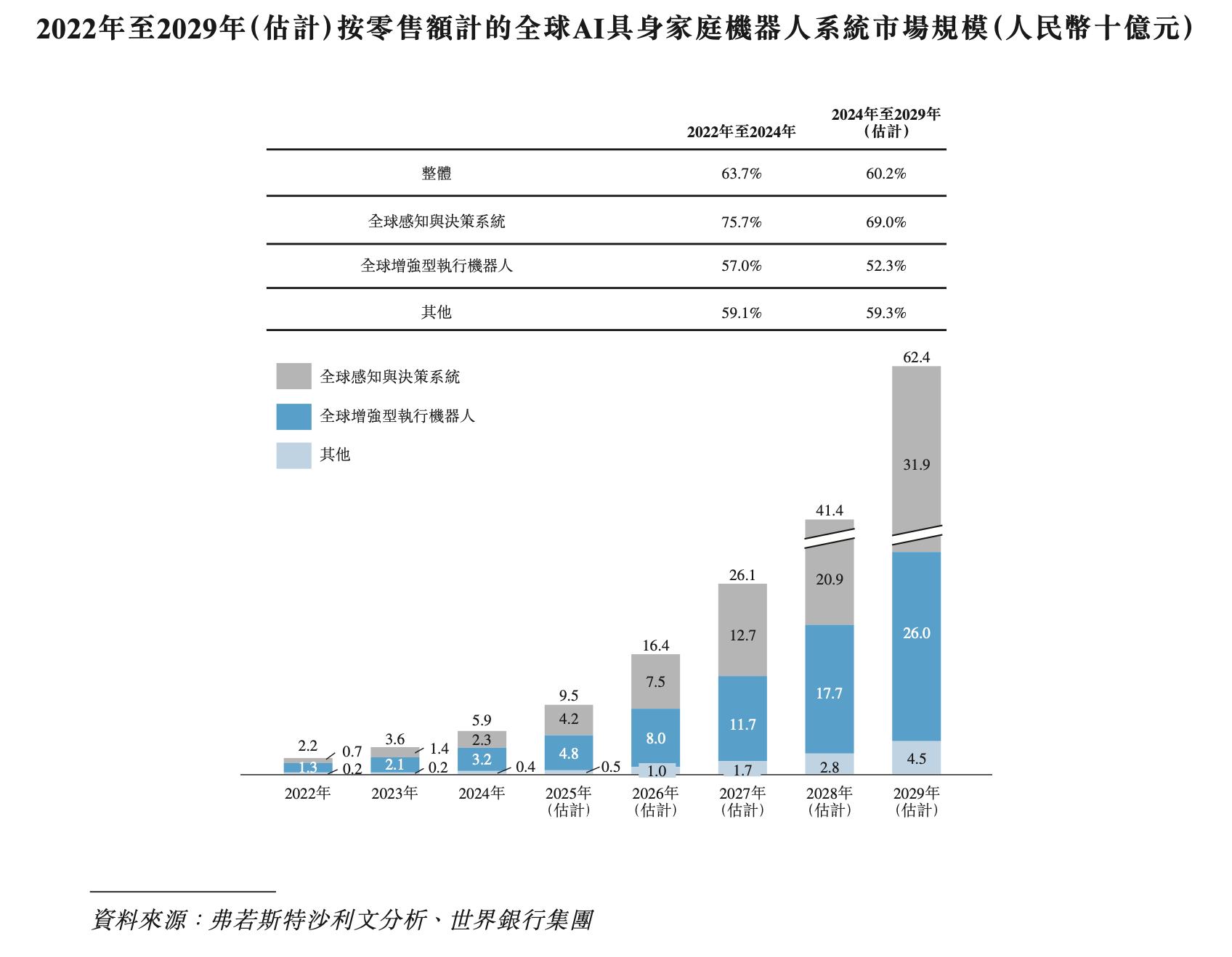 4480yy在线A片无码 三年累亏上亿元，卧安机器人何时盈亏平衡？  第4张