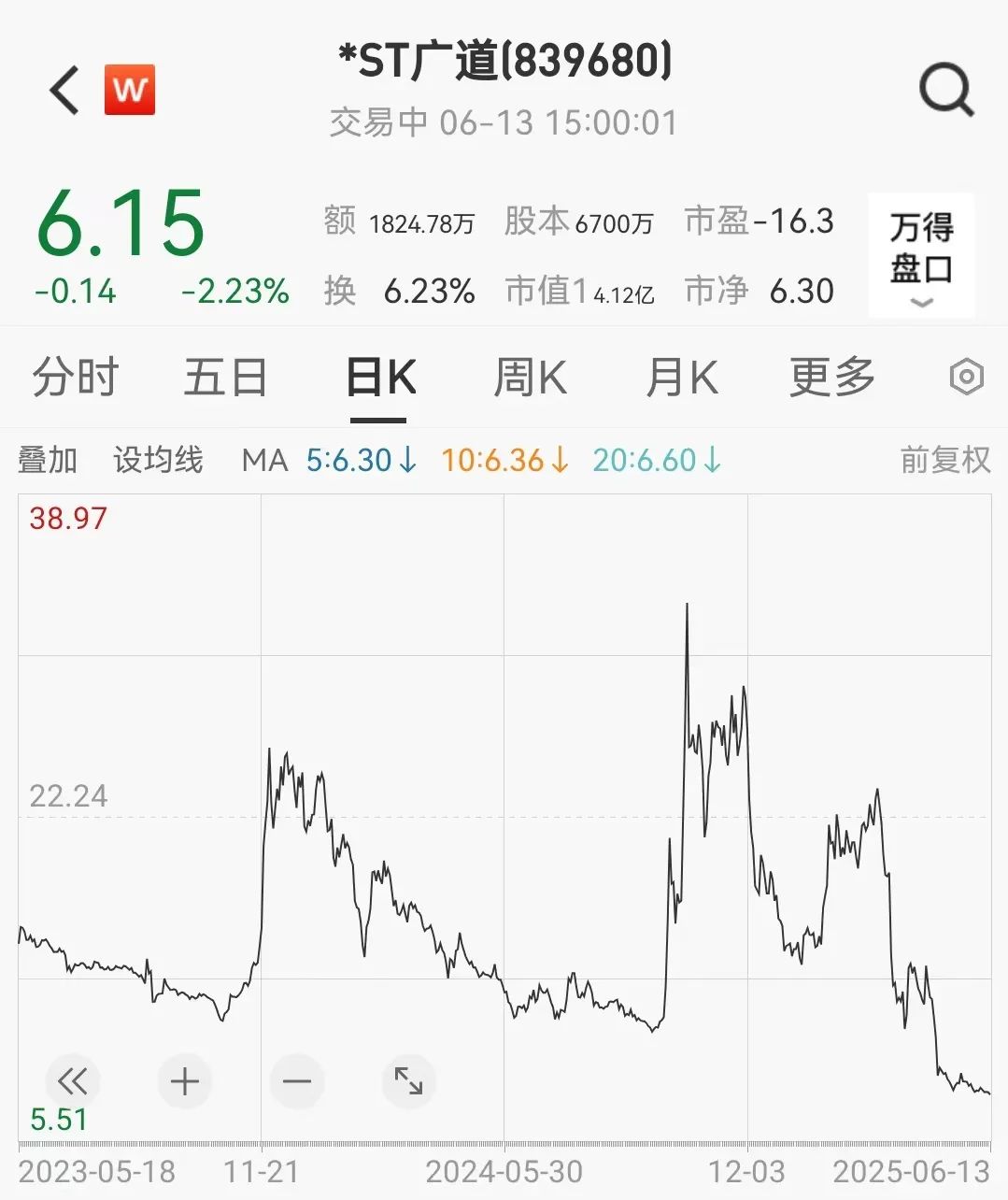 4500网约外围模特女神 顶格重罚！*ST广道实控人被终身市场禁入  第2张