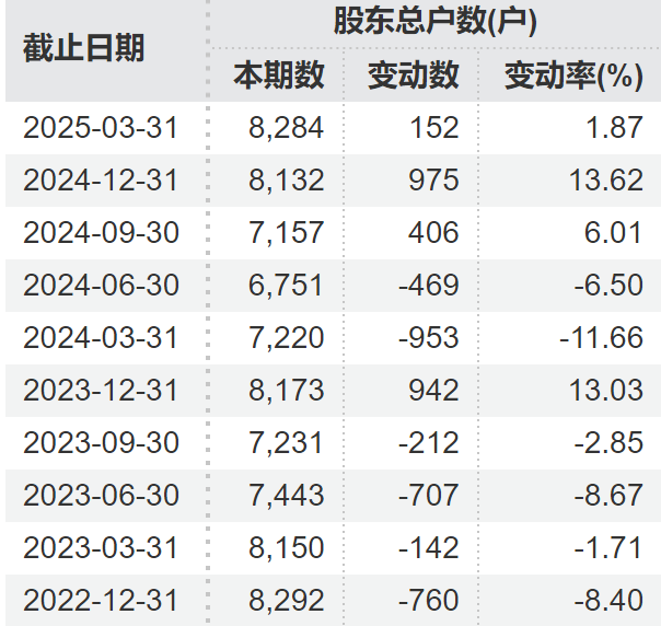 4500网约外围模特女神 顶格重罚！*ST广道实控人被终身市场禁入  第3张