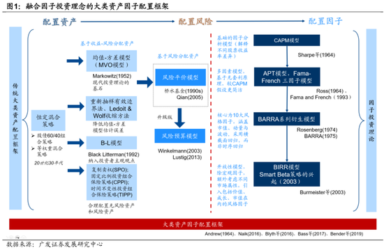4480yy在线A片无码 广发证券：用宏观因子穿透资产  第3张