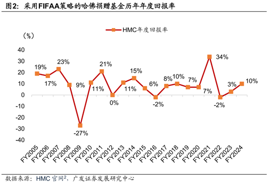 4480yy在线A片无码 广发证券：用宏观因子穿透资产  第4张