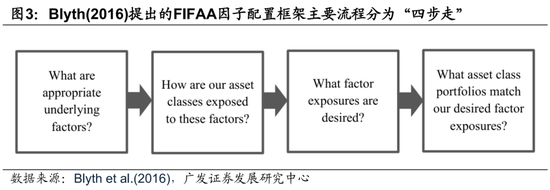 4480yy在线A片无码 广发证券：用宏观因子穿透资产  第5张