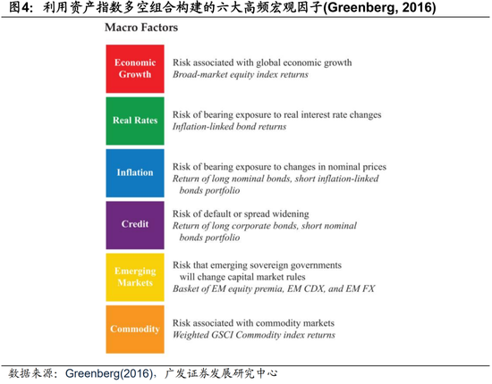 4480yy在线A片无码 广发证券：用宏观因子穿透资产  第6张