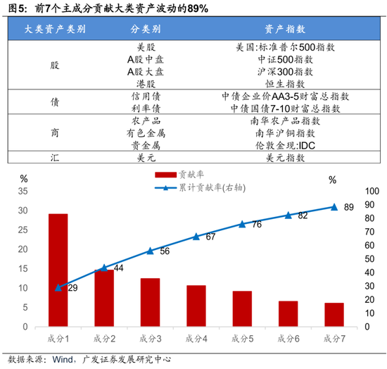 4480yy在线A片无码 广发证券：用宏观因子穿透资产  第7张