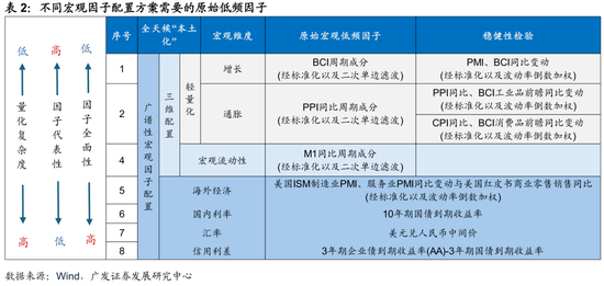4480yy在线A片无码 广发证券：用宏观因子穿透资产  第9张