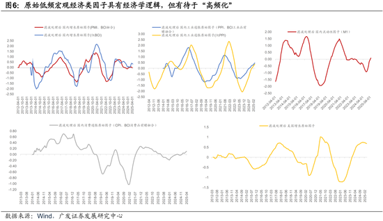 4480yy在线A片无码 广发证券：用宏观因子穿透资产  第10张