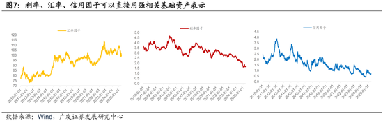 4480yy在线A片无码 广发证券：用宏观因子穿透资产  第11张