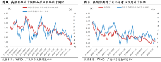 4480yy在线A片无码 广发证券：用宏观因子穿透资产  第12张