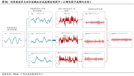 4480yy在线A片无码 广发证券：用宏观因子穿透资产  第14张
