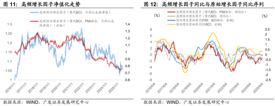 4480yy在线A片无码 广发证券：用宏观因子穿透资产  第15张