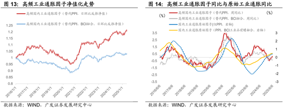 4480yy在线A片无码 广发证券：用宏观因子穿透资产  第16张