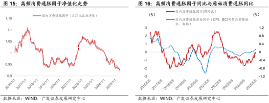 4480yy在线A片无码 广发证券：用宏观因子穿透资产  第17张