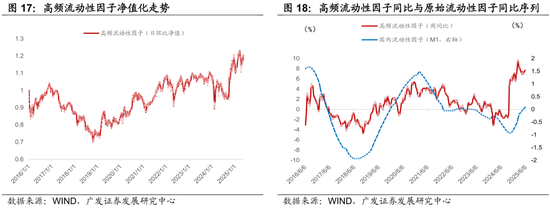 4480yy在线A片无码 广发证券：用宏观因子穿透资产  第18张