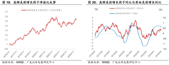 4480yy在线A片无码 广发证券：用宏观因子穿透资产  第19张