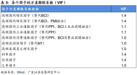 4480yy在线A片无码 广发证券：用宏观因子穿透资产  第22张
