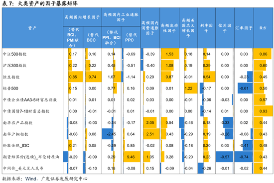4480yy在线A片无码 广发证券：用宏观因子穿透资产  第25张
