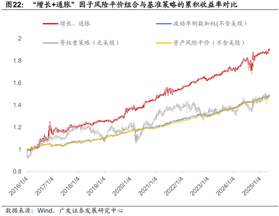 4480yy在线A片无码 广发证券：用宏观因子穿透资产  第37张