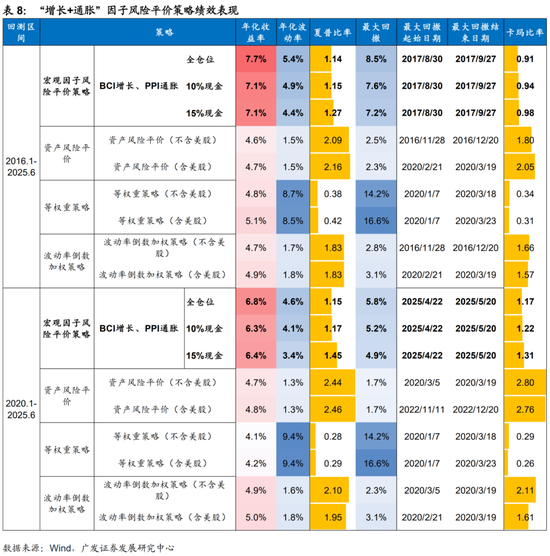 4480yy在线A片无码 广发证券：用宏观因子穿透资产  第38张