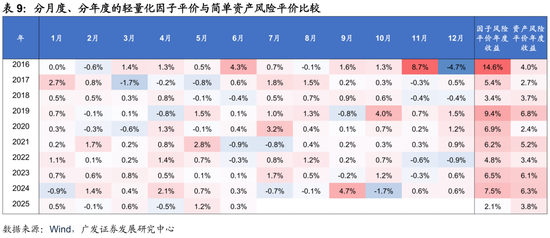 4480yy在线A片无码 广发证券：用宏观因子穿透资产  第39张